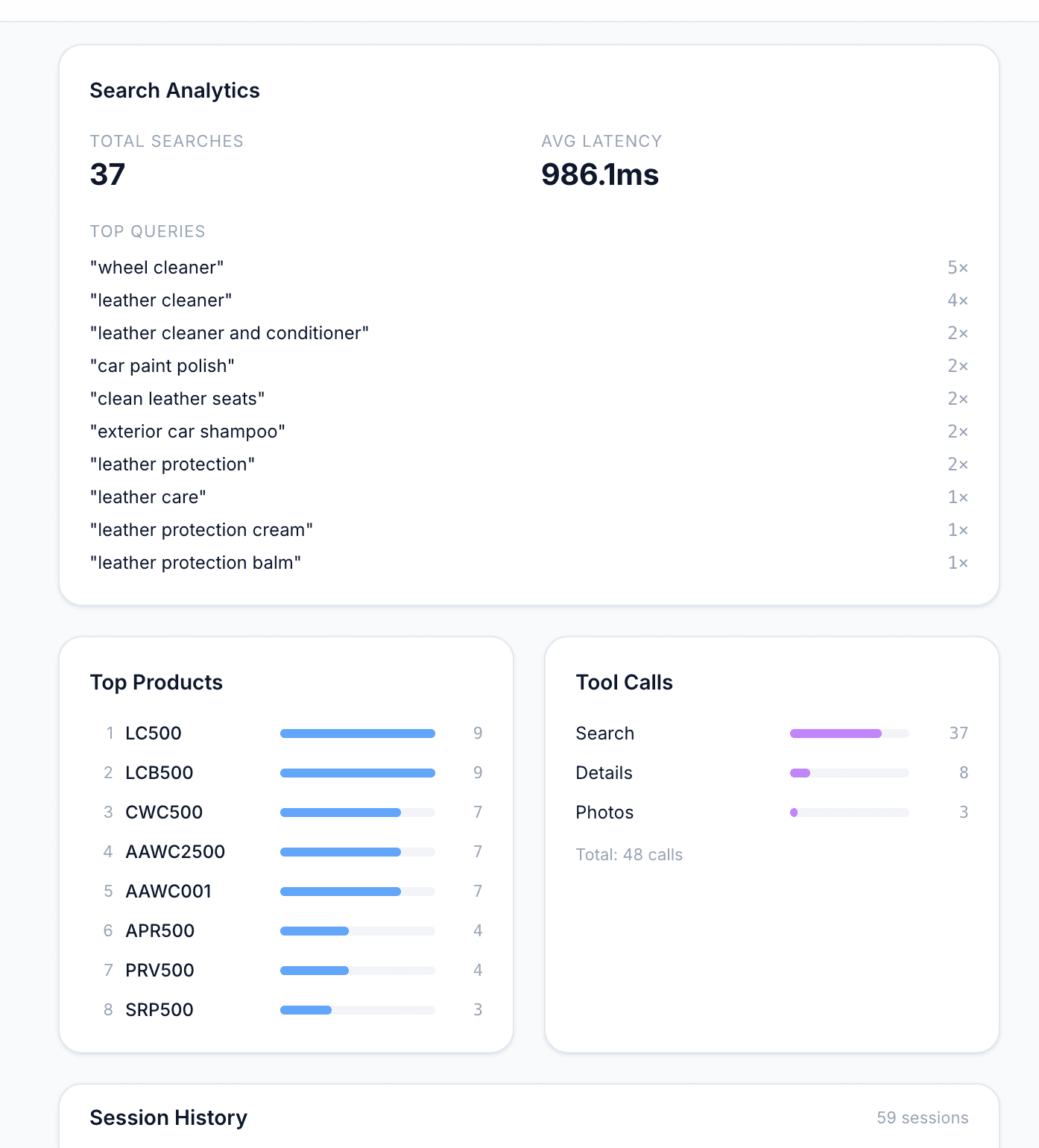 Dashboard showing the real customer queries and most-surfaced products for autoglym.gr